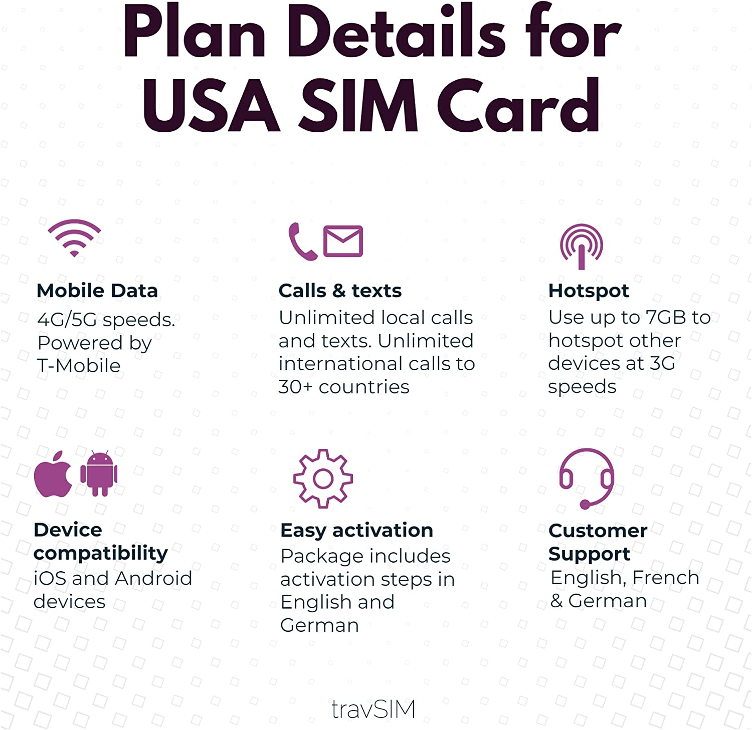 USA Prepaid-Reise-SIM-Karte (Daten-, Anruf- und SMS-Pläne)
